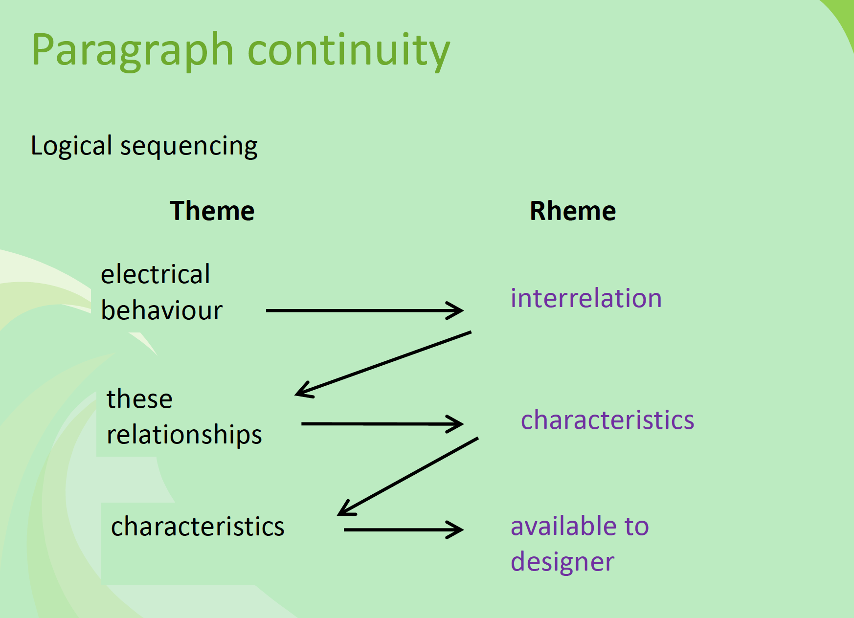 Blog Paragraph Structure Paragraph Structure | Personal website of Xiaochi Liu